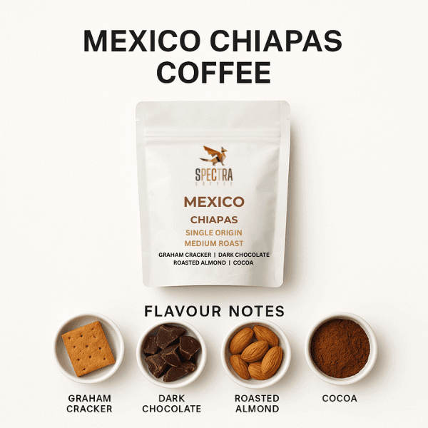 Mexico Chiapas Coffee